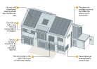 editorial graphic, Irelands first carbon negative house